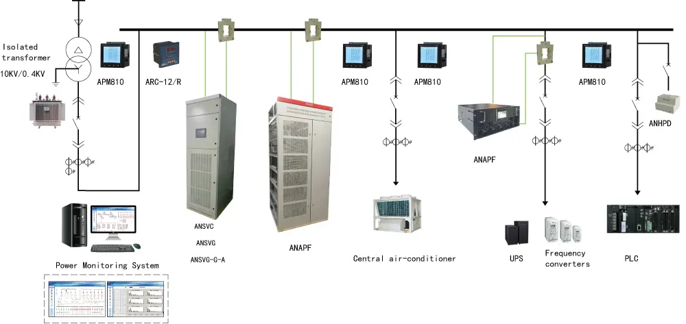 ANAPF Active Power Filter - 3