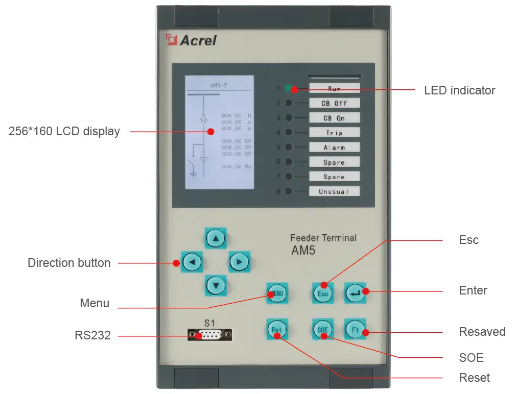AM5 Protection Relay Series - 4