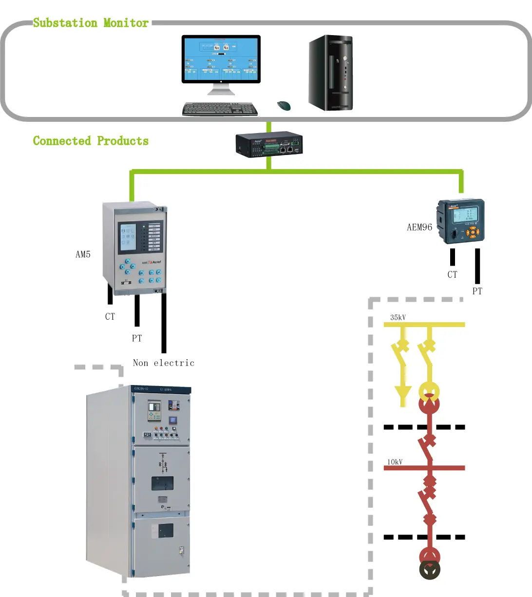 AM5 Protection Relay Series - 2