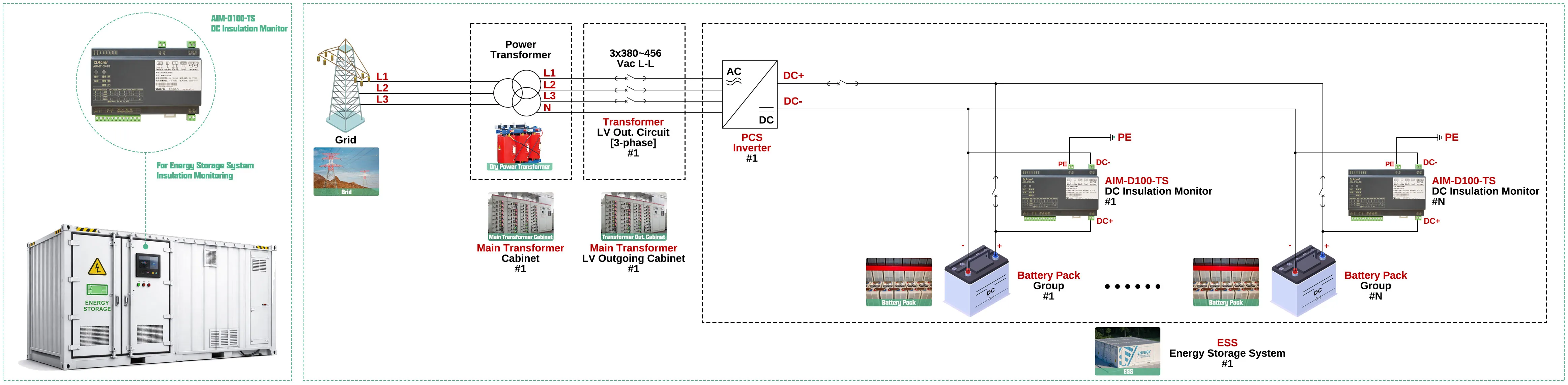 AIM-D Series DC Insulation Monitor - 4