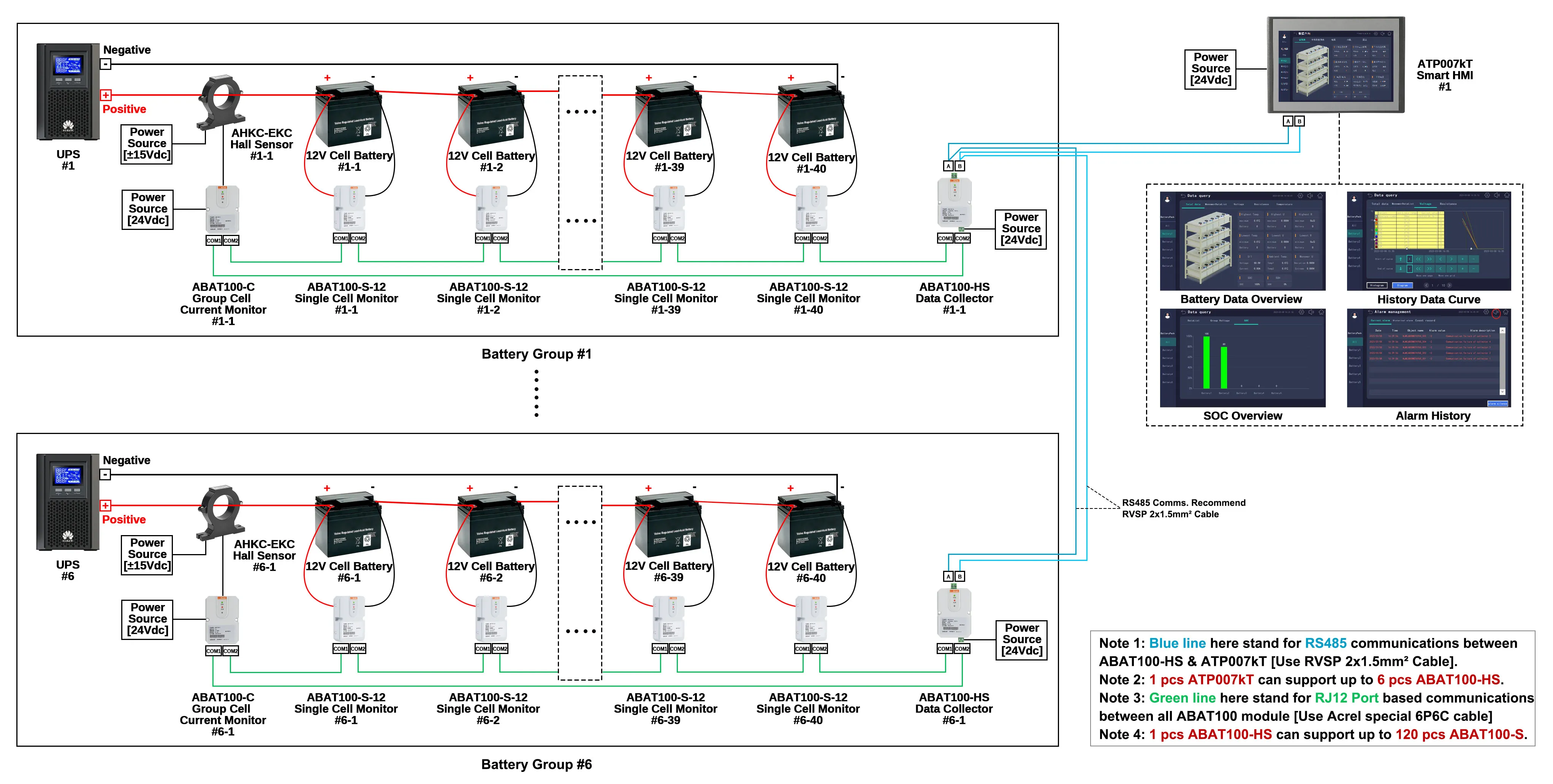 ABAT100 Series Battery Monitoring Devices - 4